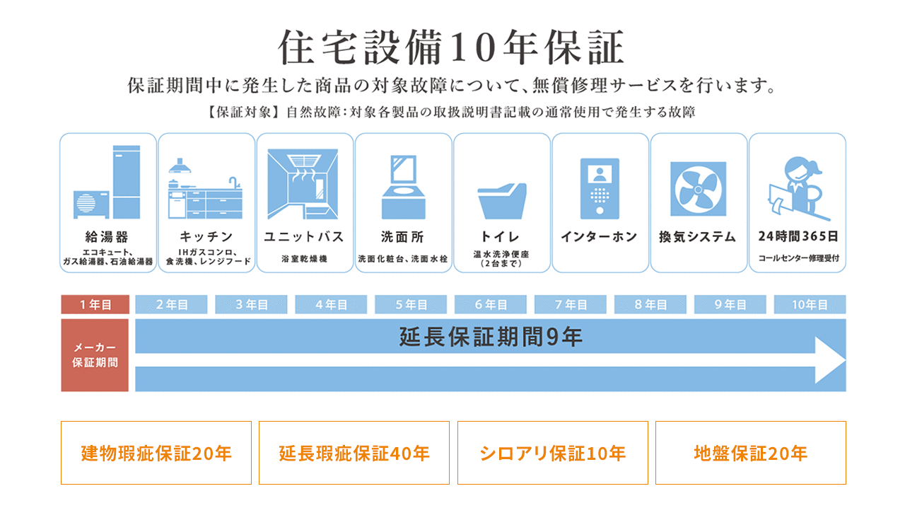 住宅設備10年保証