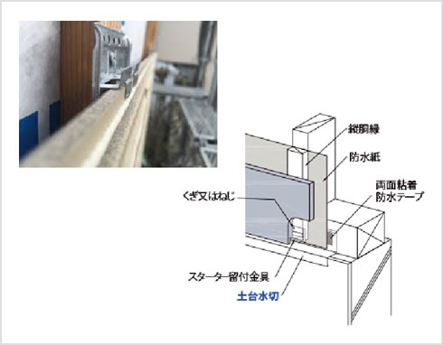 外壁金具留め工法