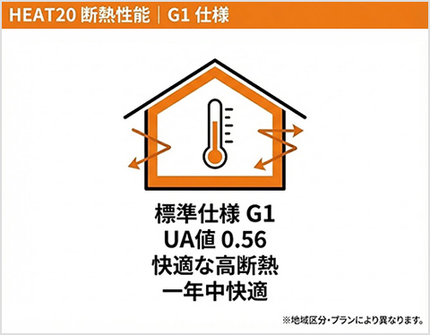 HEAT20 G1 (6・7地域)