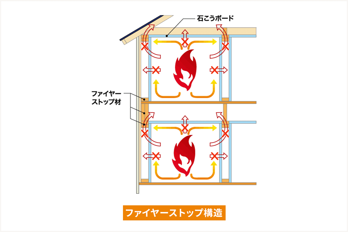 安心・安全な住まいへ