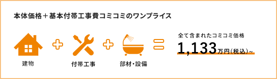 本体価格＋基本付帯工事費コミコミのワンプライス 建物 付帯工事 部材・設備 全て含まれたコミコミ価格 1,133万円(税込)~